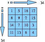 A solution of the 4*4 magic square